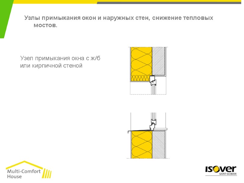 Узел примыкания окна с ж/б или кирпичной стеной Узлы примыкания окон и наружных стен,